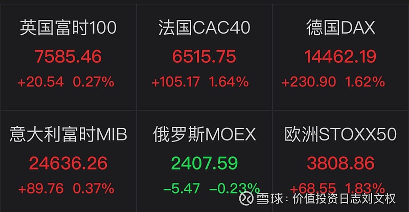 德国DAX30指数、富时意大利MIB指数跌超2%