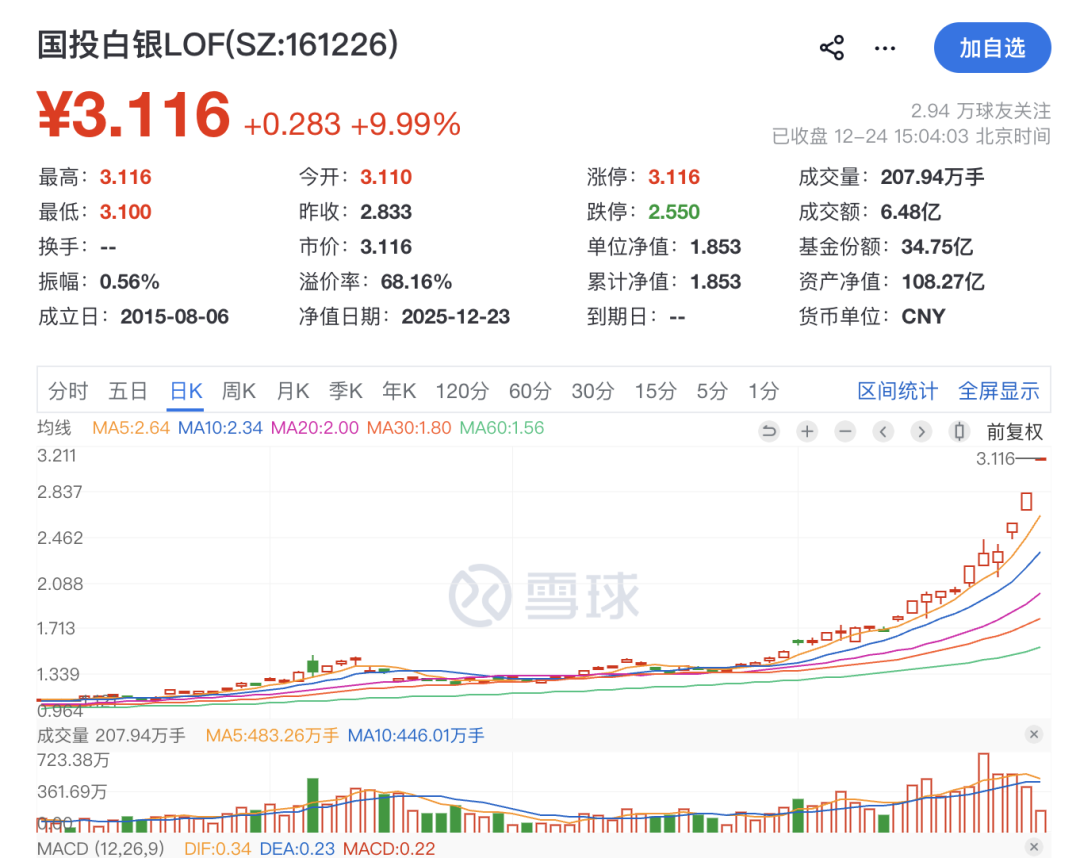国投白银LOF：3月23日开市起至当日10:30停牌