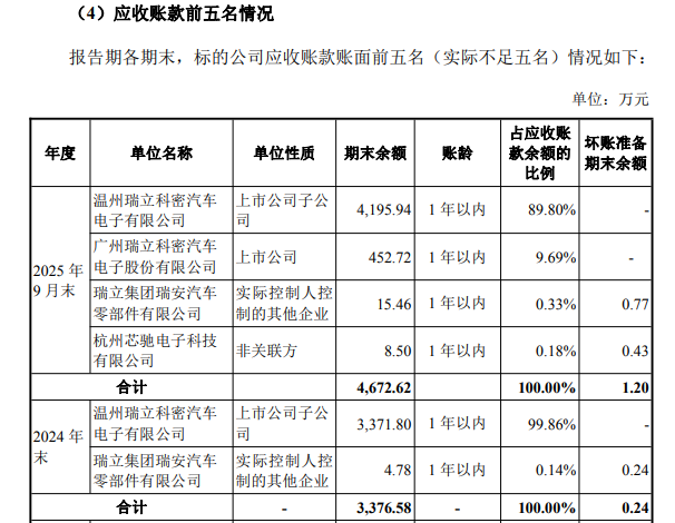 瑞立科密获得发明专利授权：“牙盘式电子机械驻车机构及其寿命预测方法”