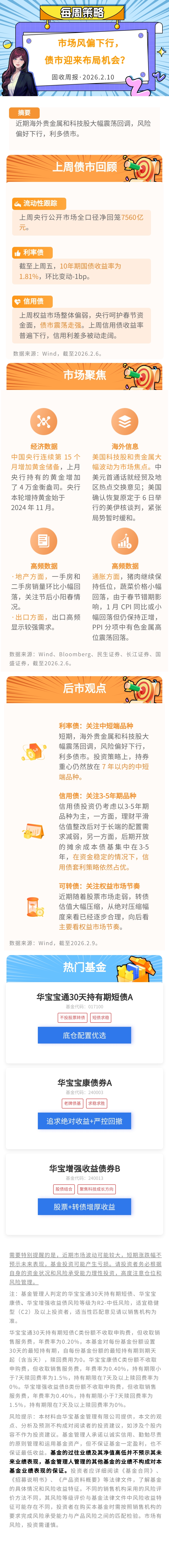 “经济开门红”难掩滞涨隐忧；美联储降息预期延至下半年 | 债市周报