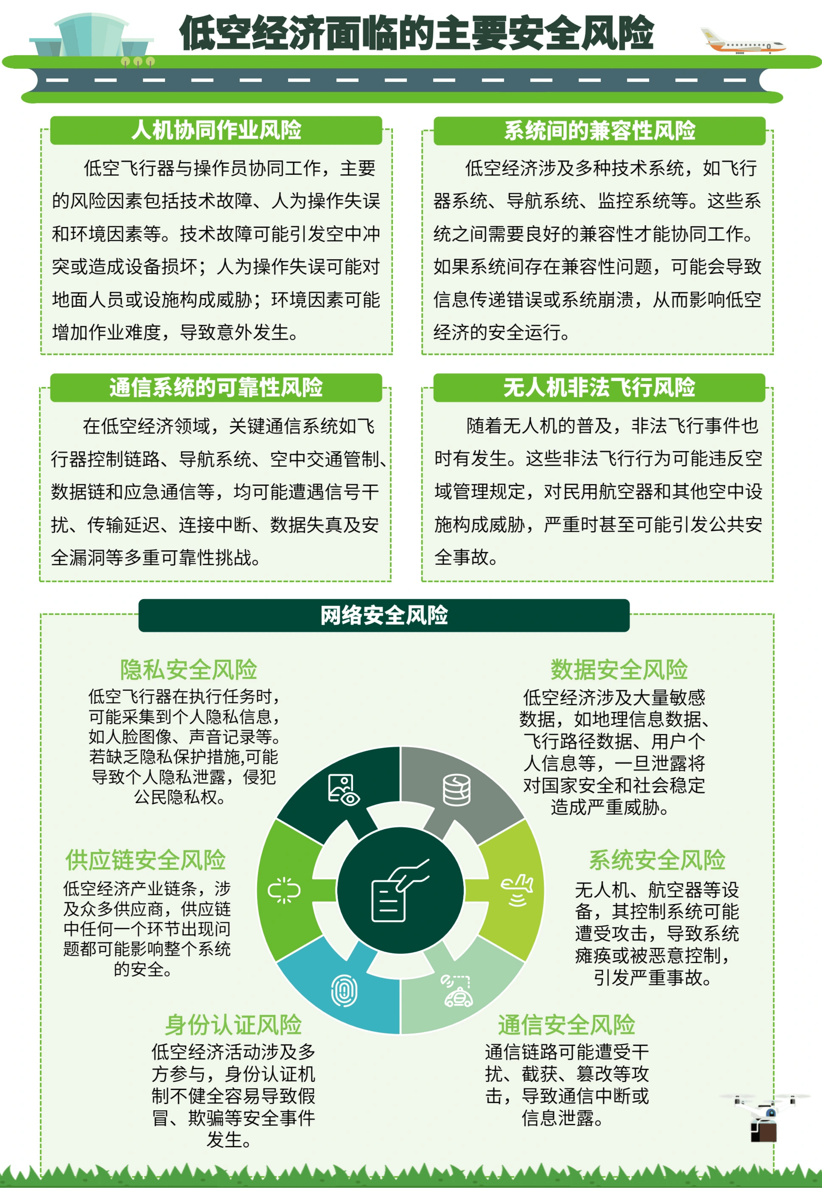 强化信息通信助力低空经济