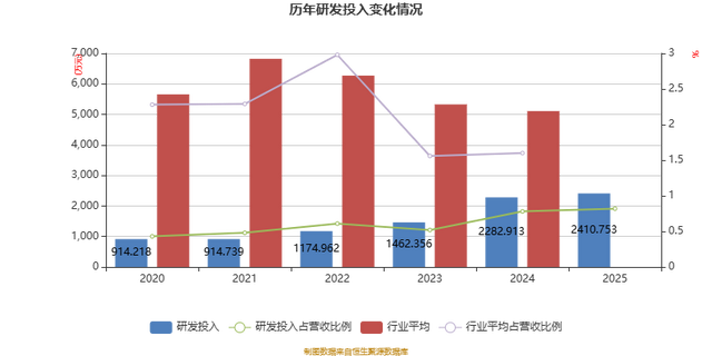 得邦照明:2025年净利润同比下降23.9% 拟10派3.1元