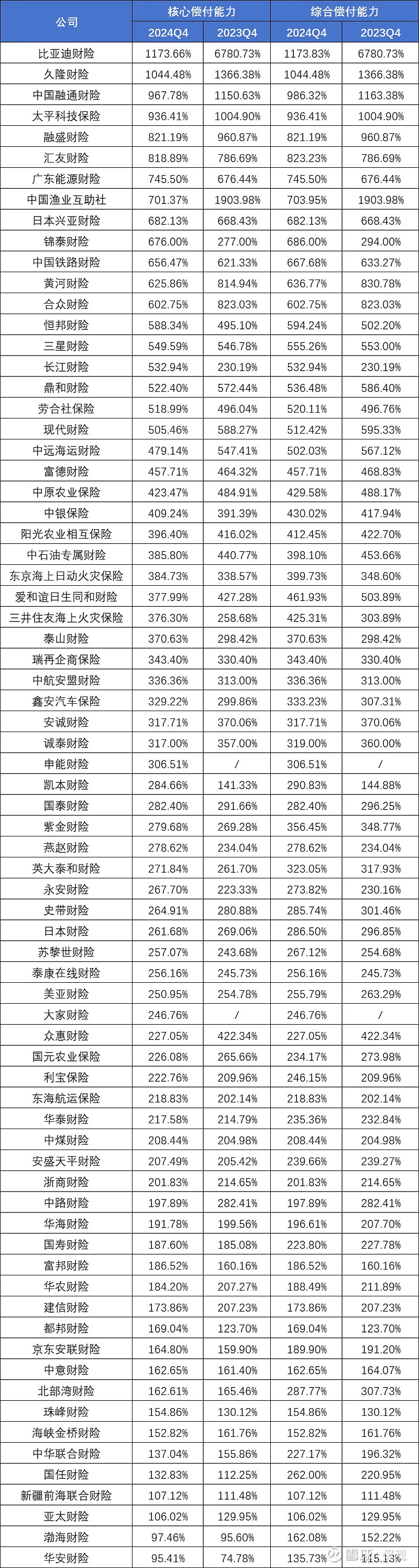 华英农业去年业绩转亏：双主业战略承压，重整四年业绩均未达目标