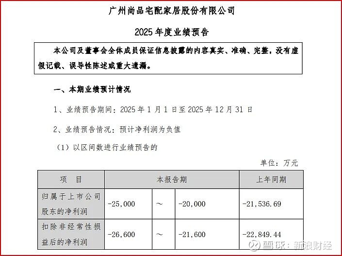 帝欧水华又遭遇以房抵债，将拿到19家房企超200套房产