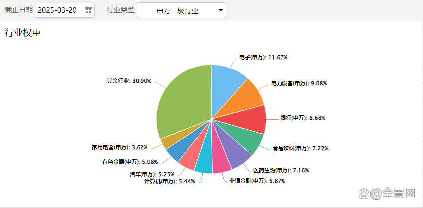 5家公司派现金额超百亿元