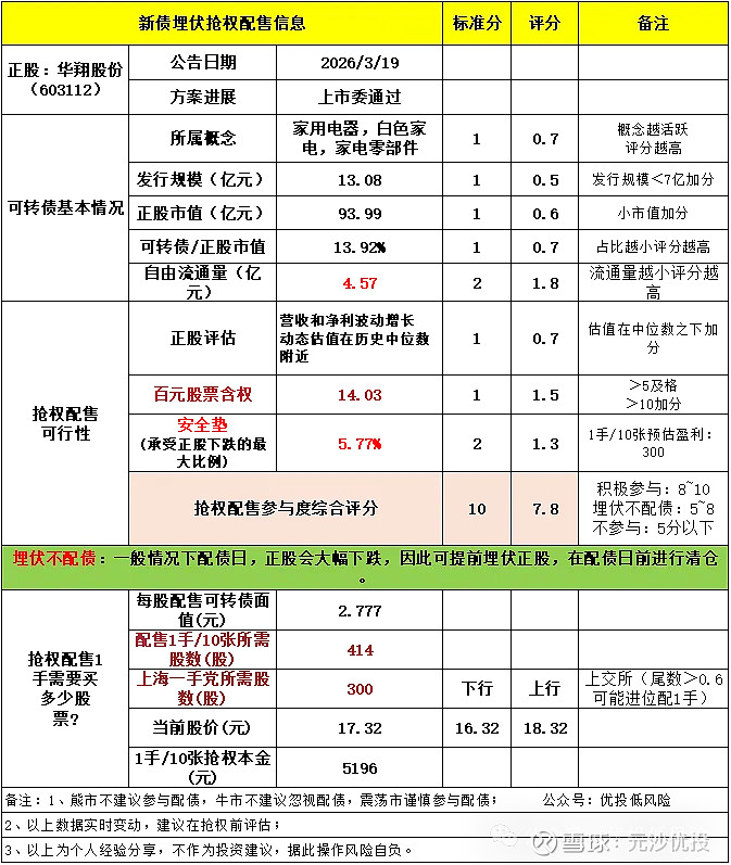 发行提速！可转债发行有望放量