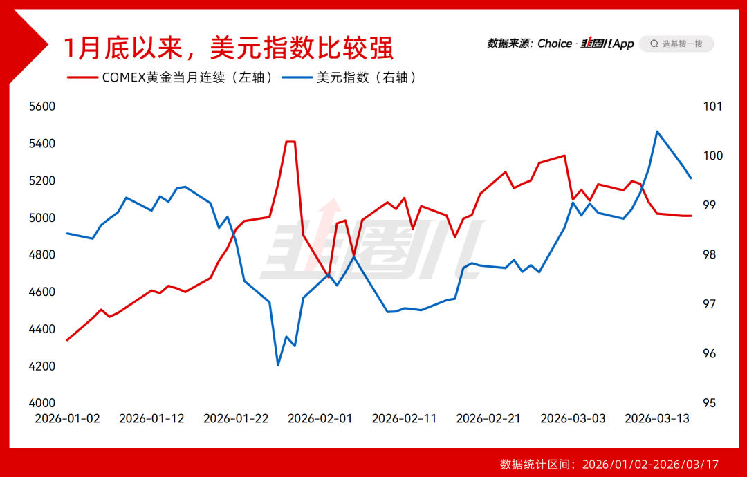 黄金周报｜通胀担忧与流动性冲击，黄金大幅调整