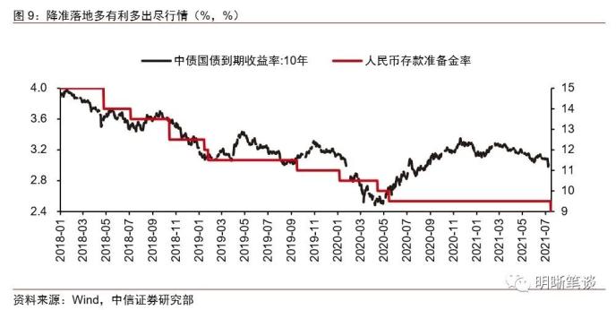【财经分析】存款准备金率“红线”传闻扰动债市 业内探讨制度松动可能性与边界