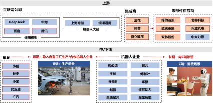 人形机器人产业加速崛起 26只概念股业绩高增长
