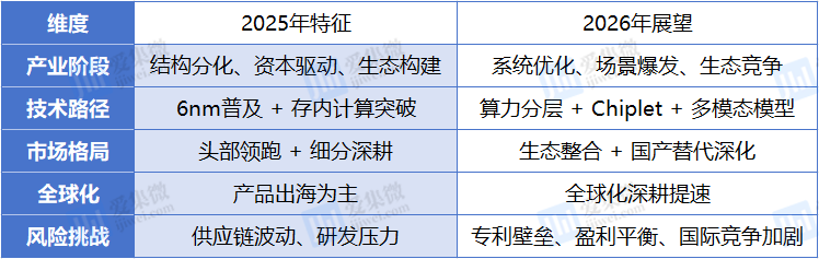 人保服务 ,人保财险 _2026台灯市场深度调研：技术迭代与需求升级的双重驱动