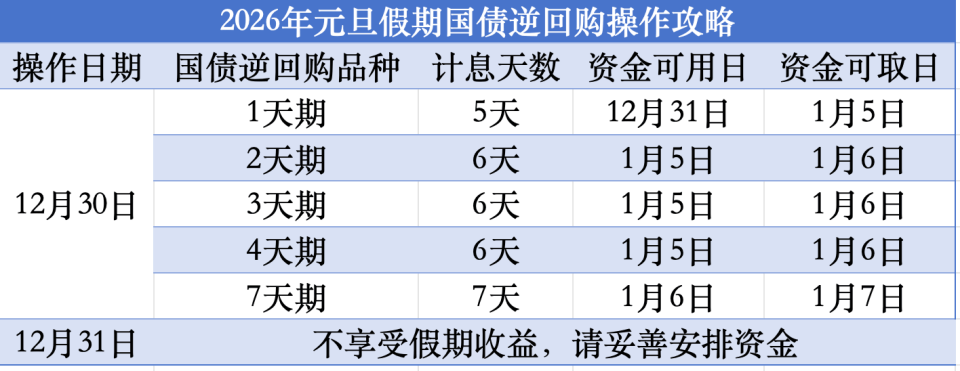 债市收盘|央行7天逆回购净投放2615亿元,10年期国债收益率小幅下行0.9bp