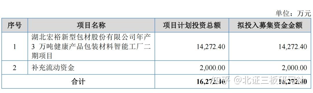 宏裕包材公布2025年分配预案：拟10派1.5元