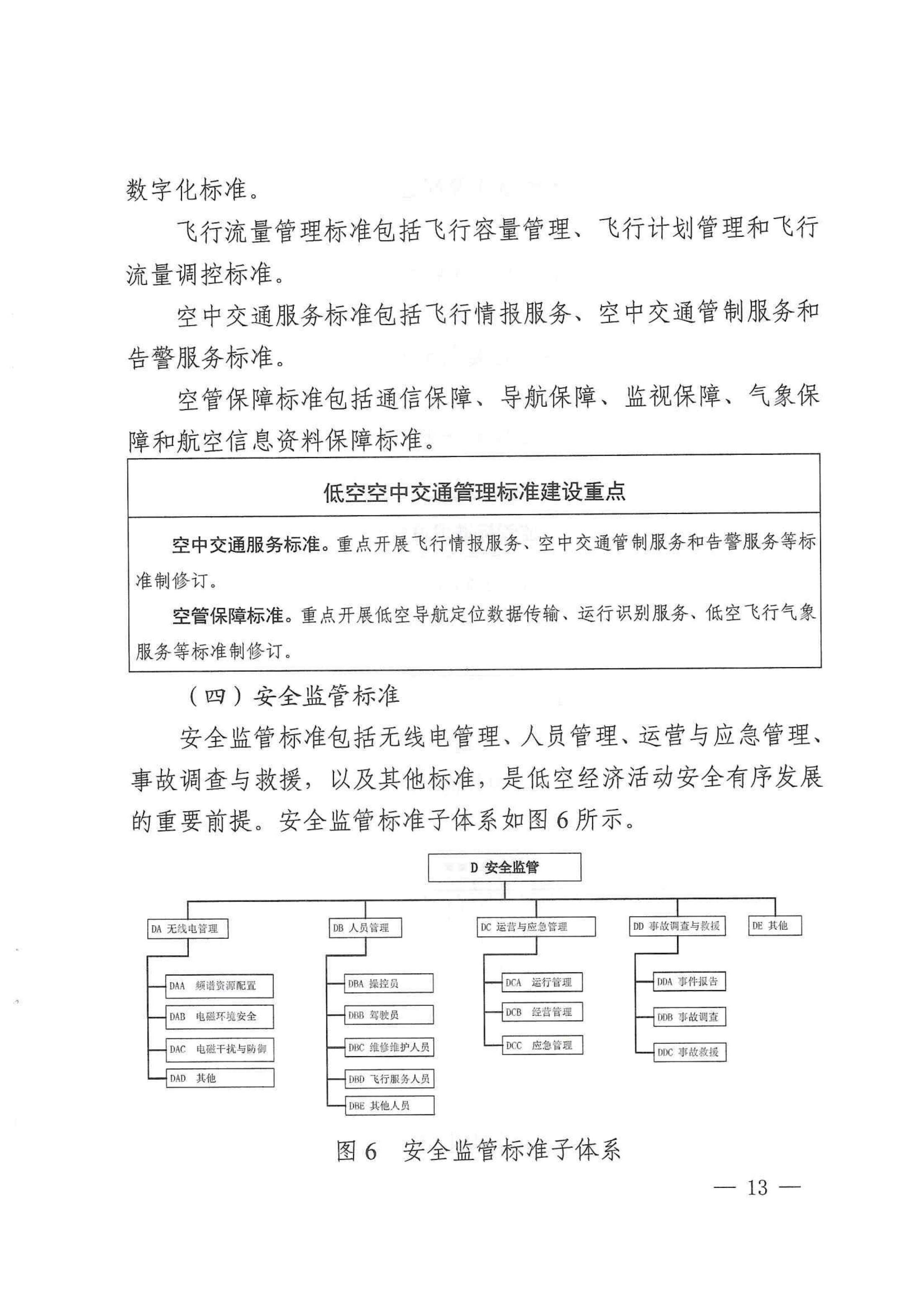 国家数据局：加强低空领域算法研发