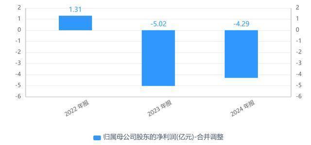 津膜科技：股东拟减持不超3%公司股份