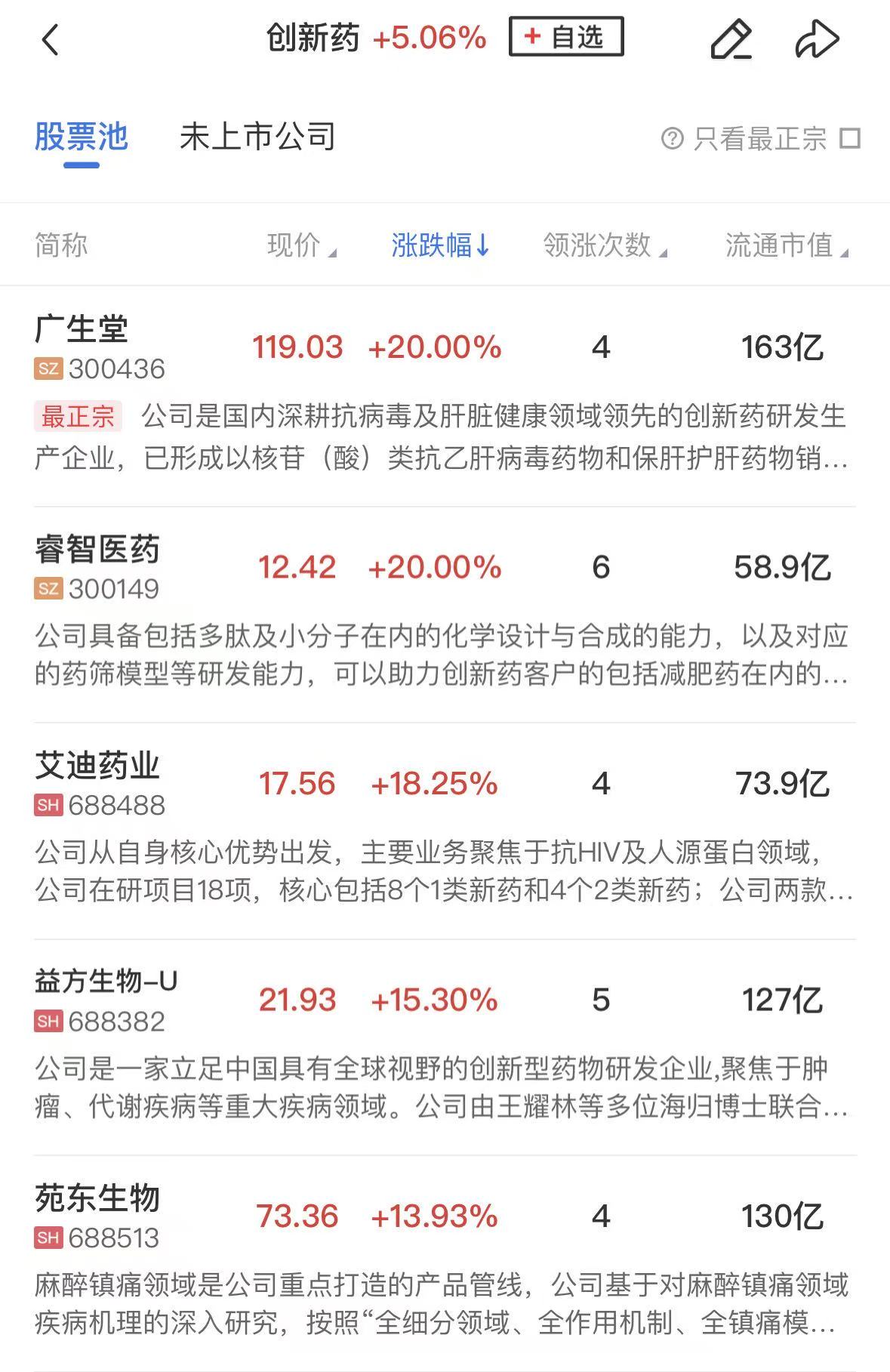 凯莱英4月1日龙虎榜数据