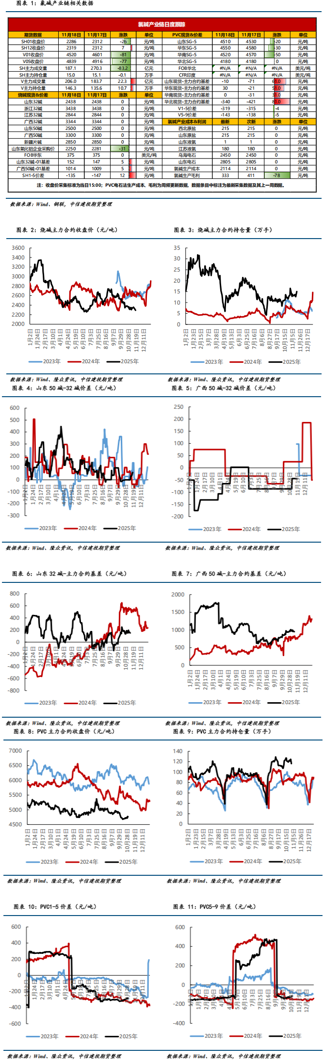 盐湖股份:当前钾肥市场受多重因素影响 价格呈现易涨难跌态势