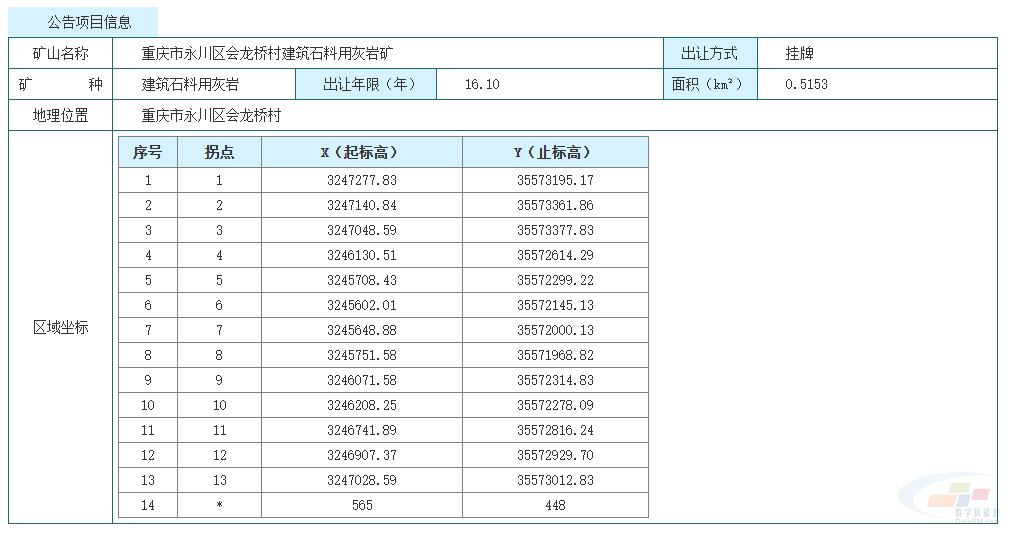 ST司特：全资子公司签订采矿权出让合同