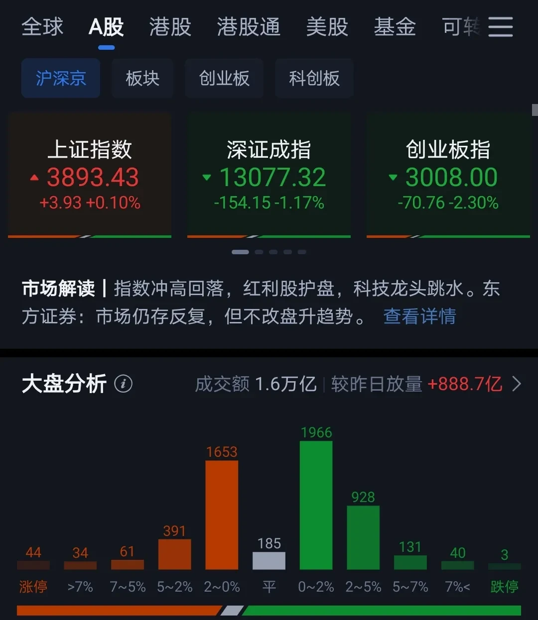 联想宣布转型AI原生公司,人工智能ETF华夏(515070)持仓股澜起科技涨1.41%