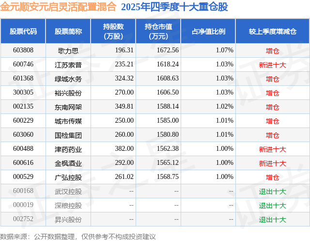 4月2日津药药业涨停:辅助生殖,医药,化学原料药概念热股