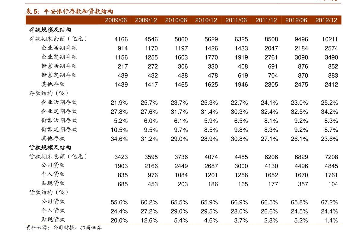 一季度非金信用债承销额发榜，头部四强格局稳固，科创债承销同比增长127%