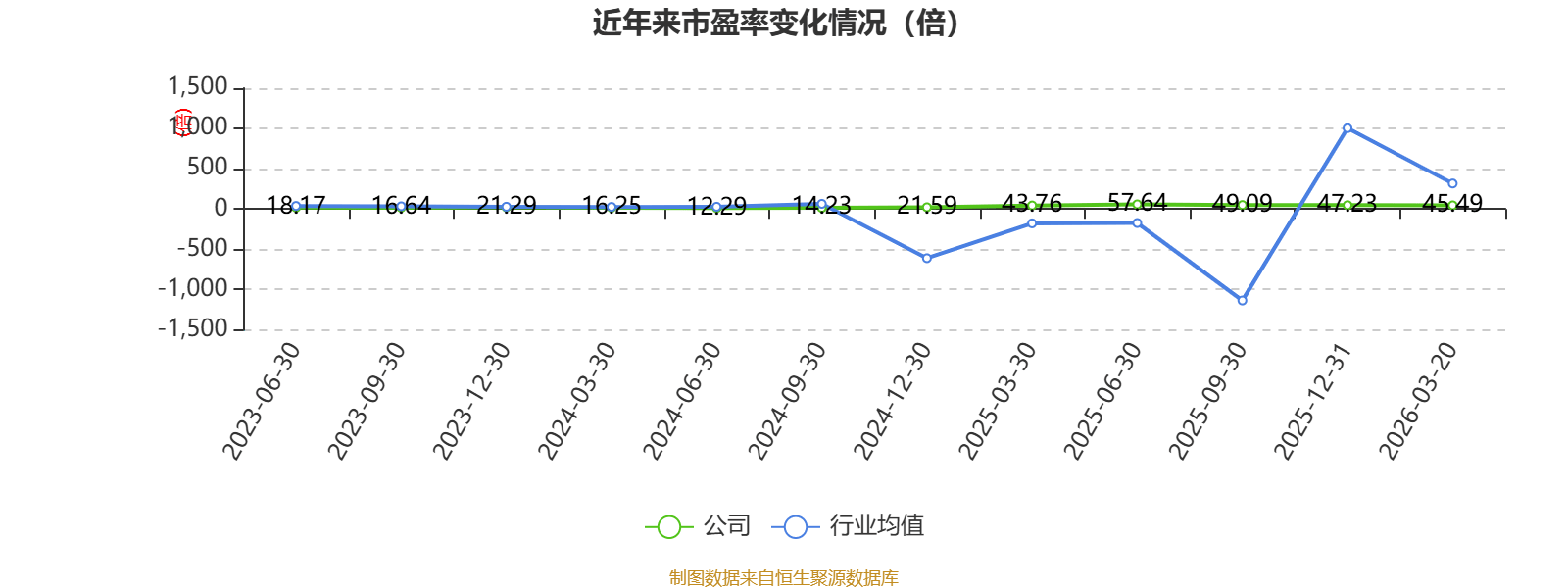 科伦药业:2025年度净利润约17.02亿元