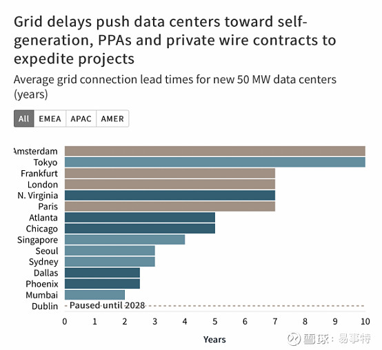 全球电力超级周期奔涌而至
