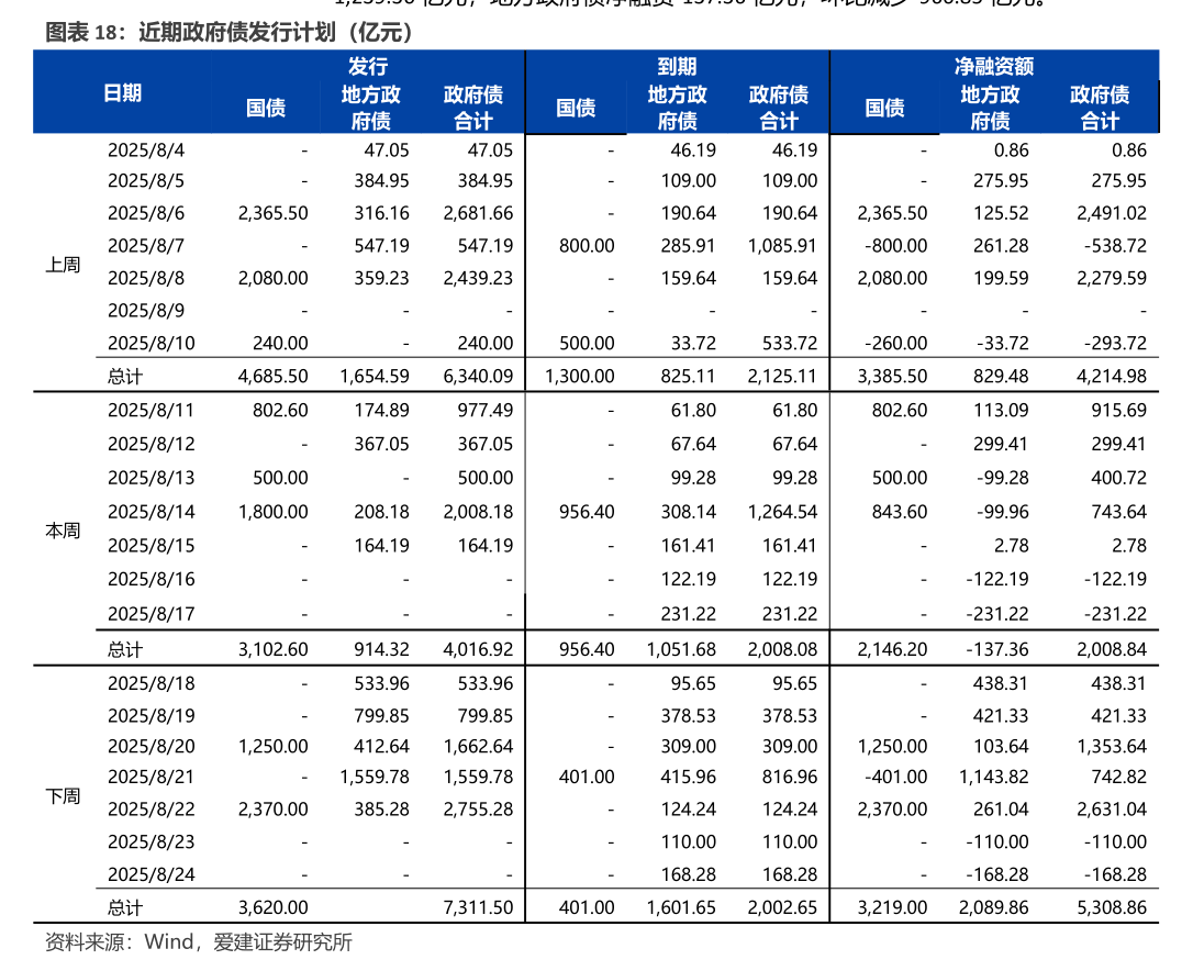 上交所通用质押式逆回购GC004盘中低至0.01% 业内:进入4月资金面相当宽松