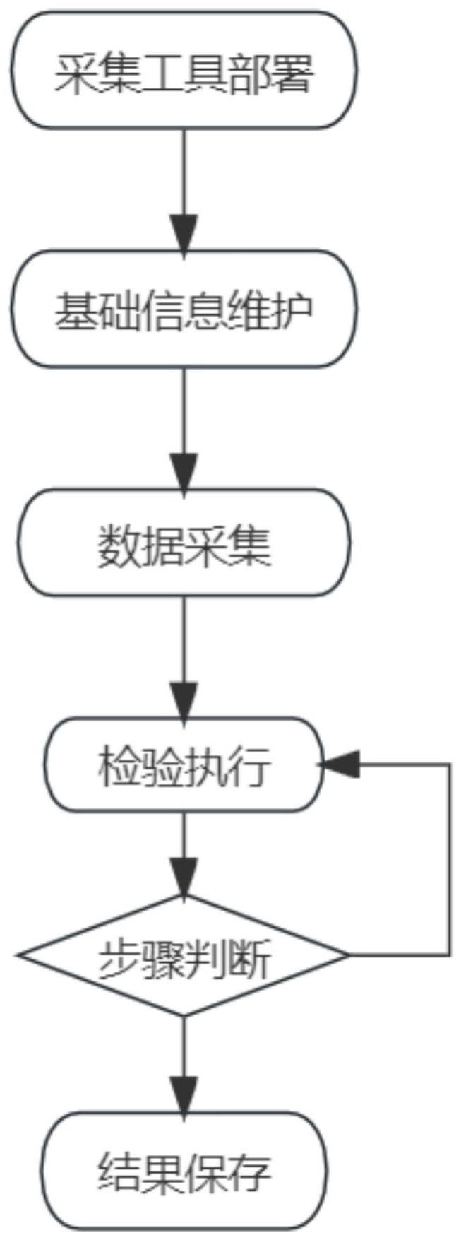 寒武纪获得发明专利授权:“数据处理装置、数据处理方法及相关产品”
