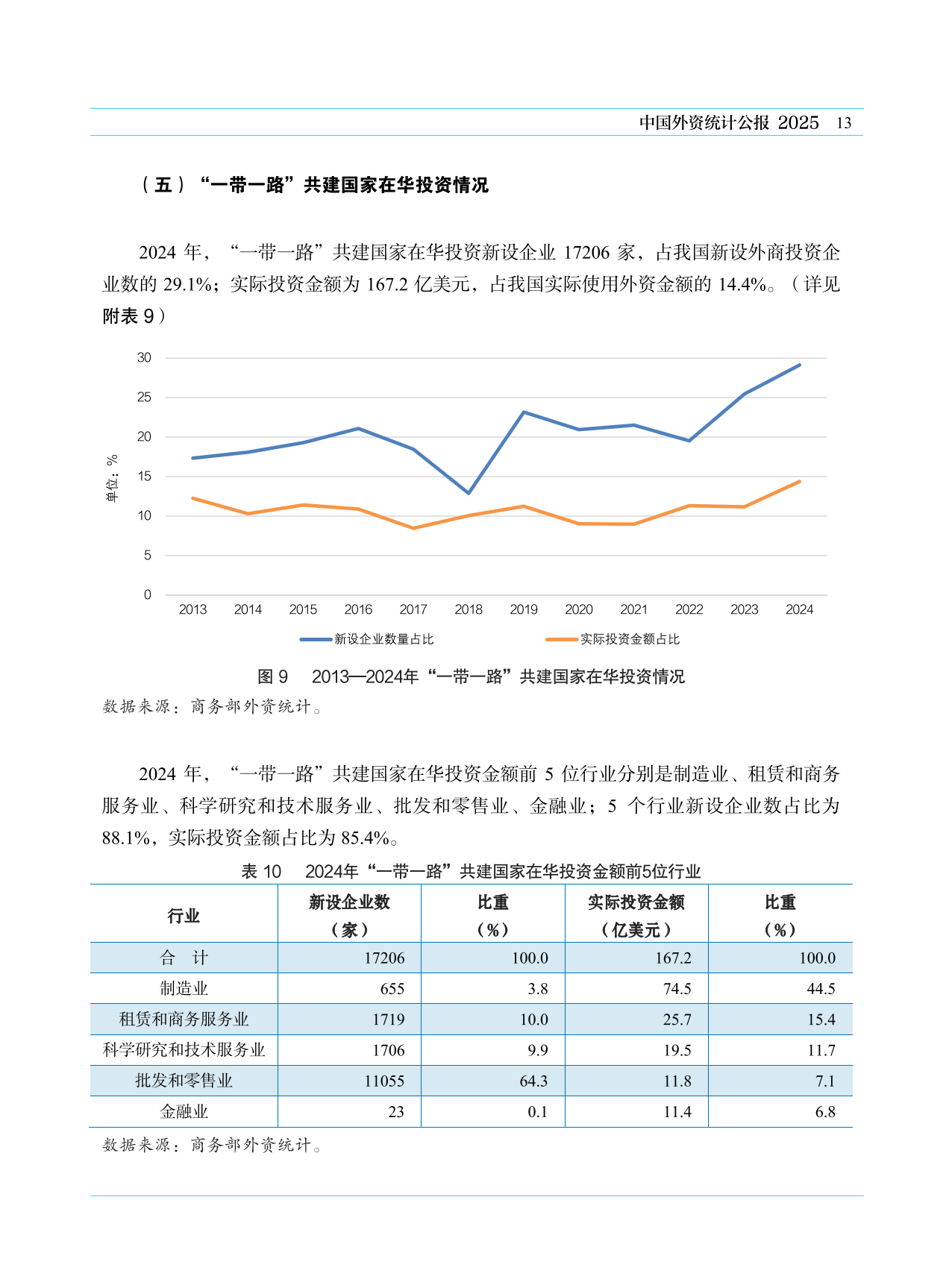 裁员近10%？中国中免2025年员工减少1542人，净资产收益率创历史新低