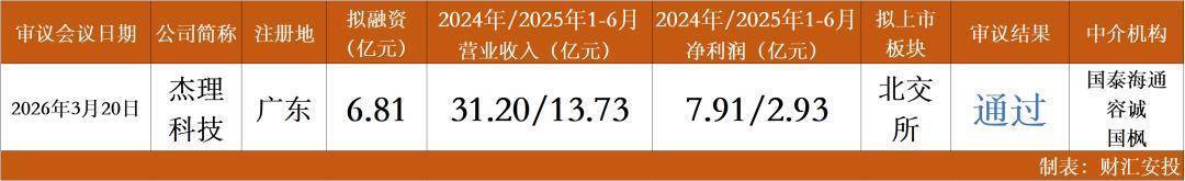 卓胜微等成立科技新公司 含集成电路芯片业务
