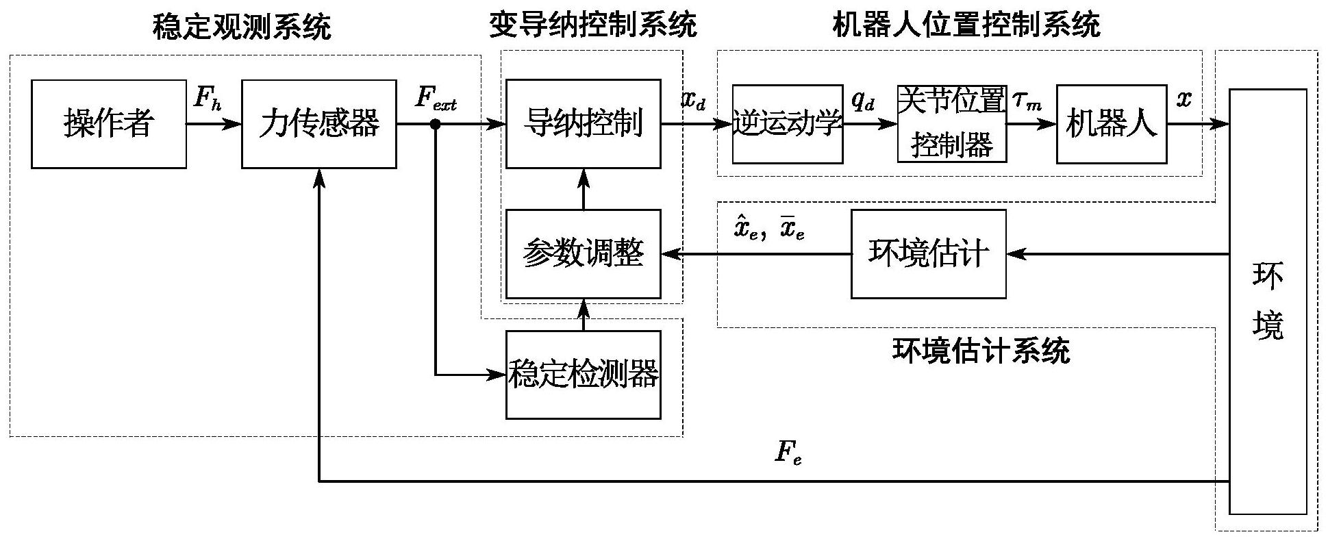 视源股份获得发明专利授权：“一种机器人的控制方法、机器人系统以及计算机存储介质”