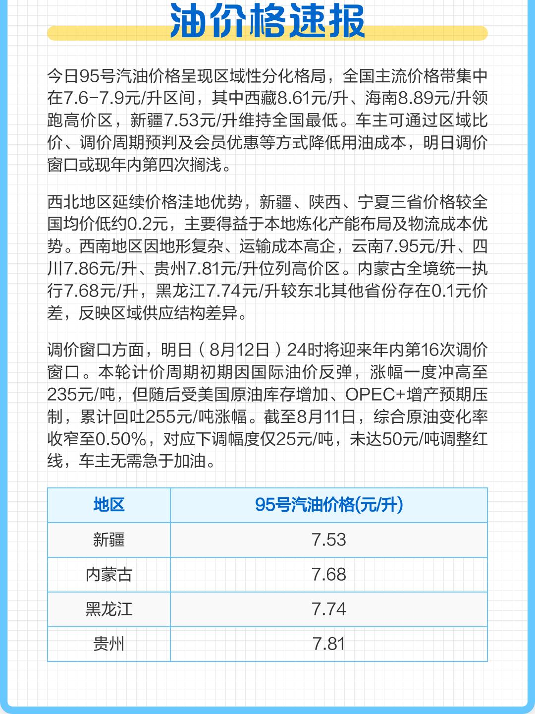 明日国内成品油价格或上调