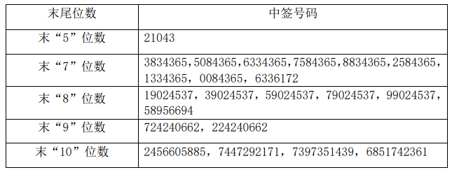 顺发恒能：目前生产经营正常 内外部经营环境未发生重大变化