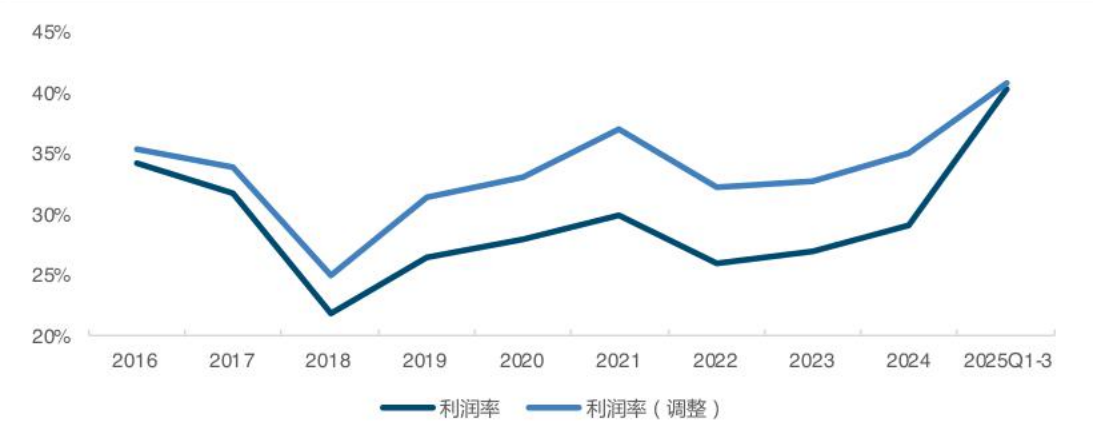 行业景气度上行 强一股份2026年一季度净利润最高或增855%