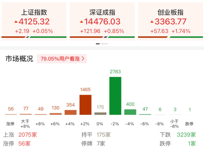 全球燃机市场呈持续增长态势 概念股走势强劲