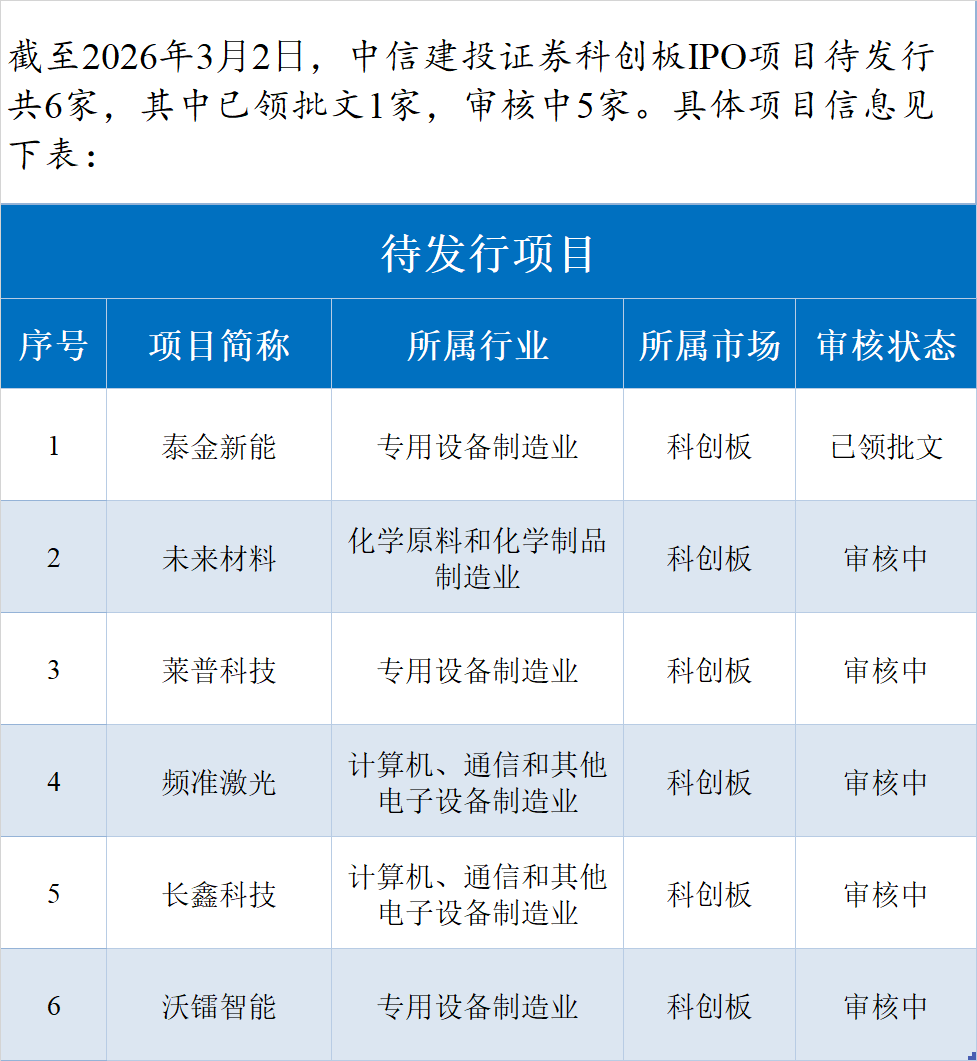中信建投：看好国产算力和数据要素产业趋势