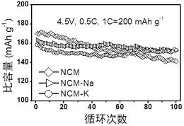 当升科技获得发明专利授权:“用于锂二次电池的正极活性材料及其制备方法”