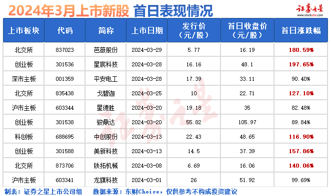 打新必看 | 4月9日两只新股申购