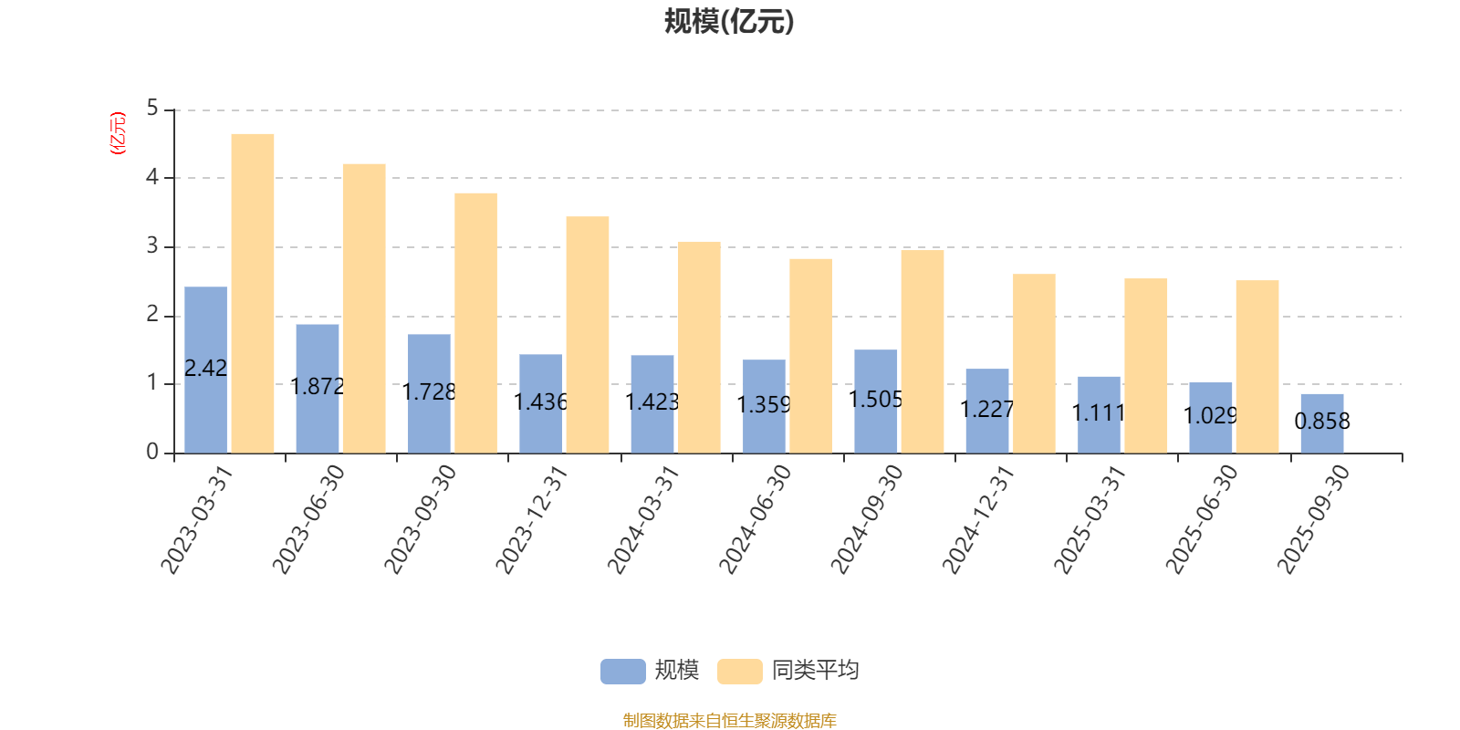 方正科技：2025年度净利润约4.72亿元，同比增加83.46%