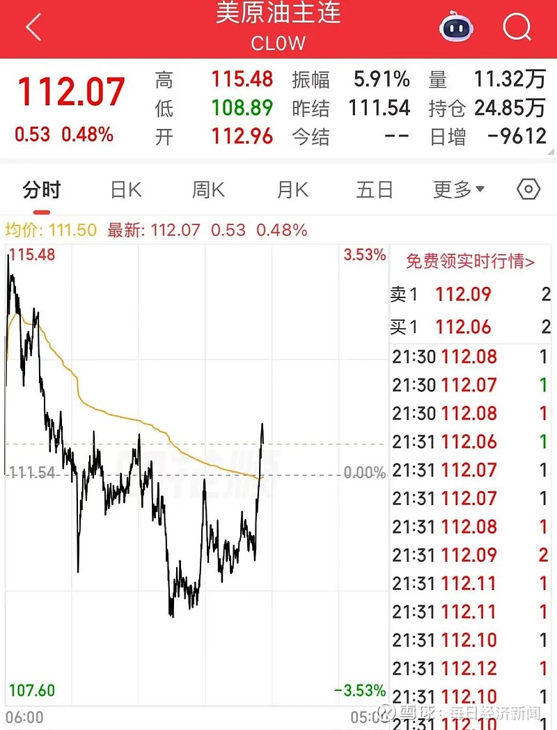 中际旭创涨6.55%,股价创历史新高