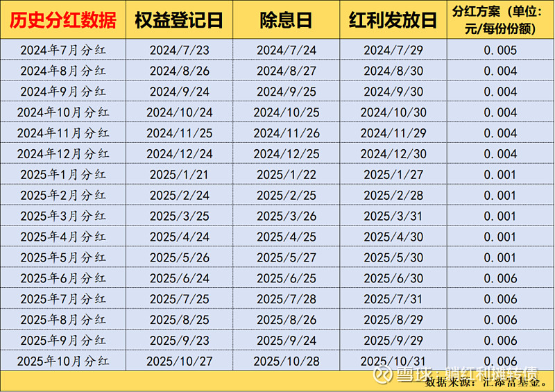 汇添富国证消费电子主题ETF开启认购