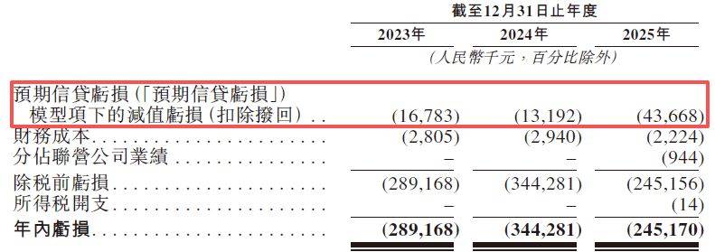 交通银行分红公告“闹乌龙”,多地分行违规频发,零售资产质量承压加剧