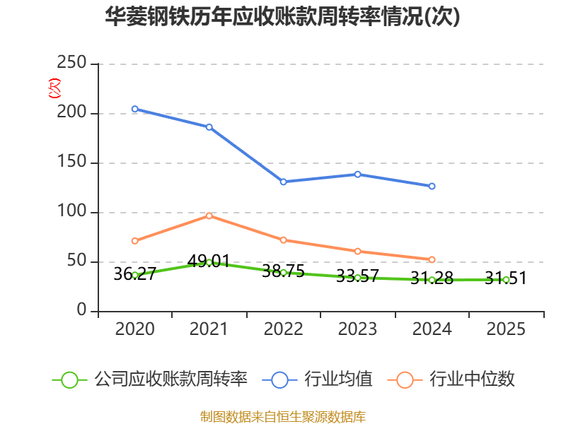 东华软件：2025年度净利润约4.77亿元