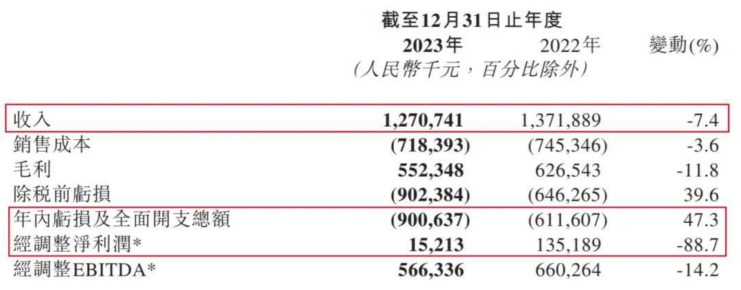 锦江酒店去年业绩反转背后:核心酒店板块持续失速,境外业务成“失血”黑洞