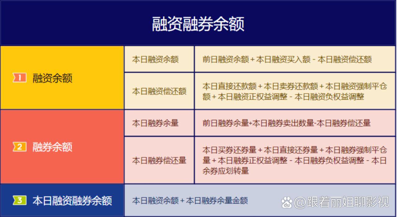 北交所融资融券余额82.01亿元，环比增加1.33亿元