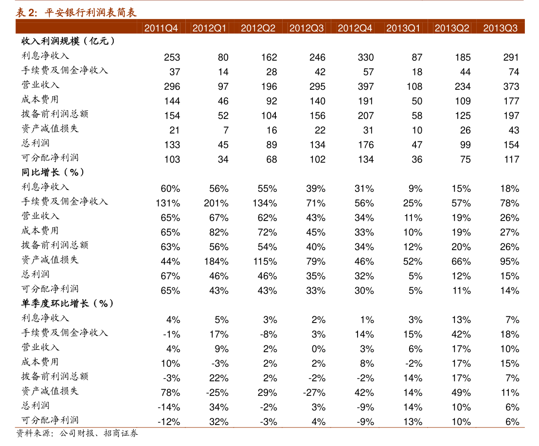 格林美:控股股东汇丰源累计质押2885万股