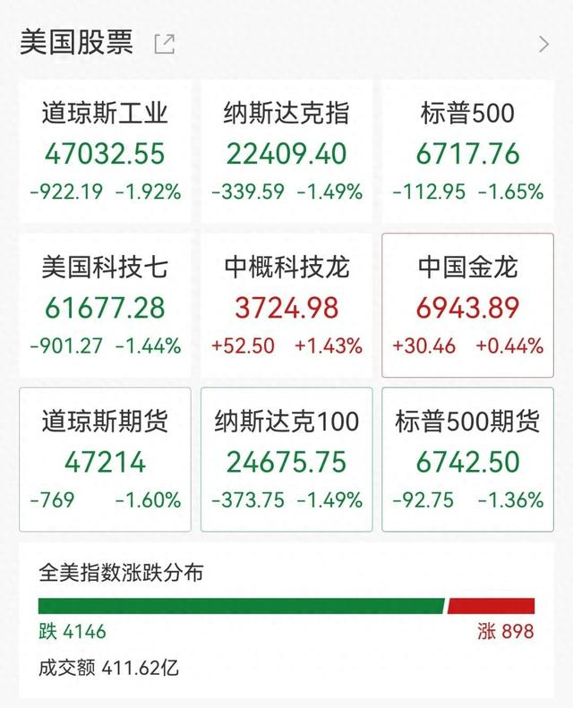 CBOT农产品期货主力合约收盘多数下跌，小麦期货跌0.78%