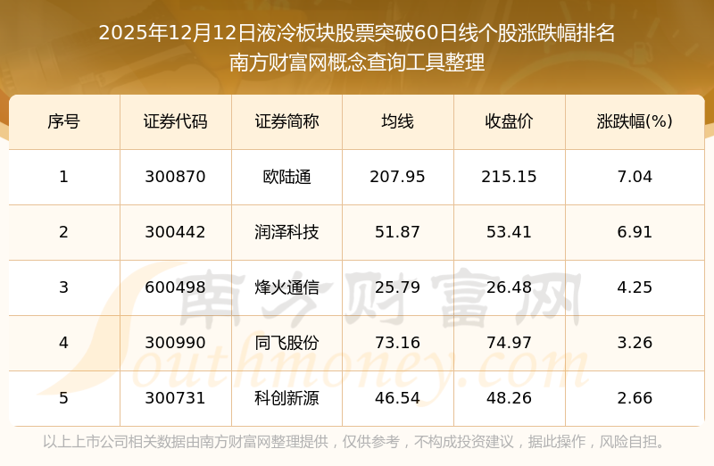 利好不断！液冷赛道猛涨，这些公司订单爆发