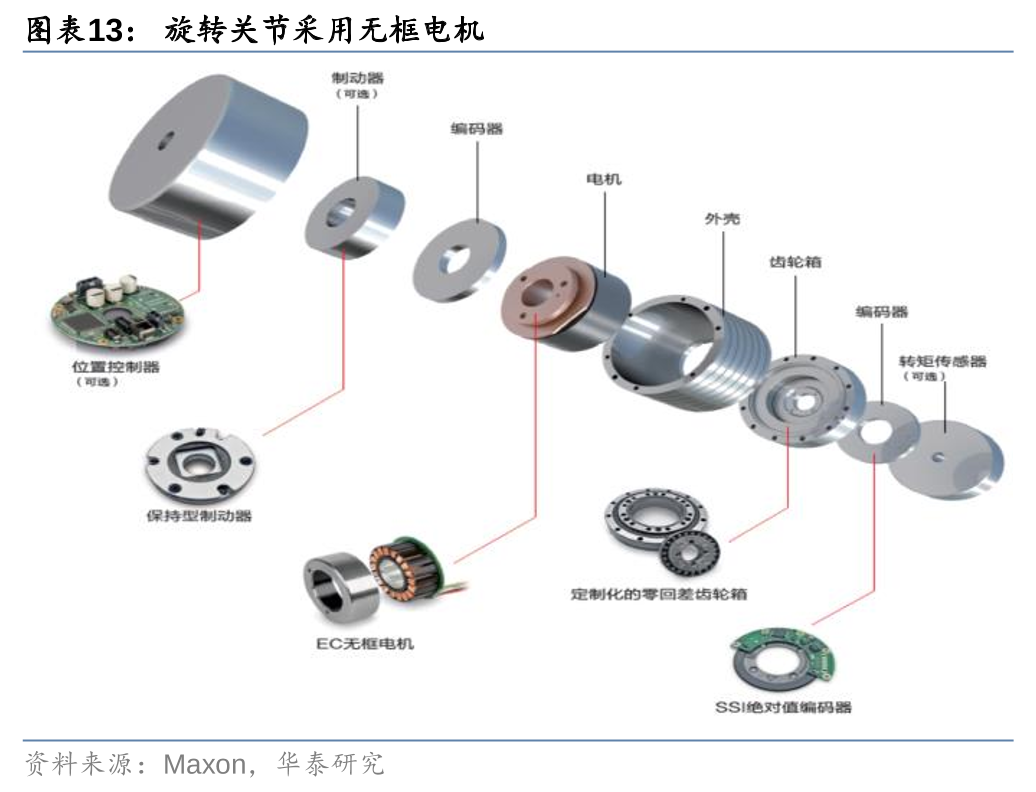华泰证券:光模块加速迭代驱动设备需求增长