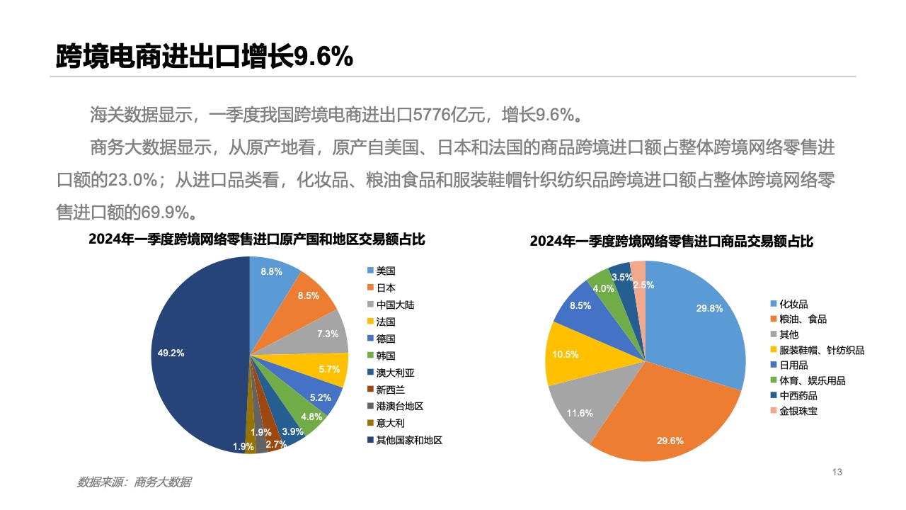 商务部：一季度货物贸易进出口预计如期实现良好开局
